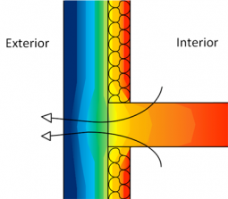 Heat loss through thermal bridge