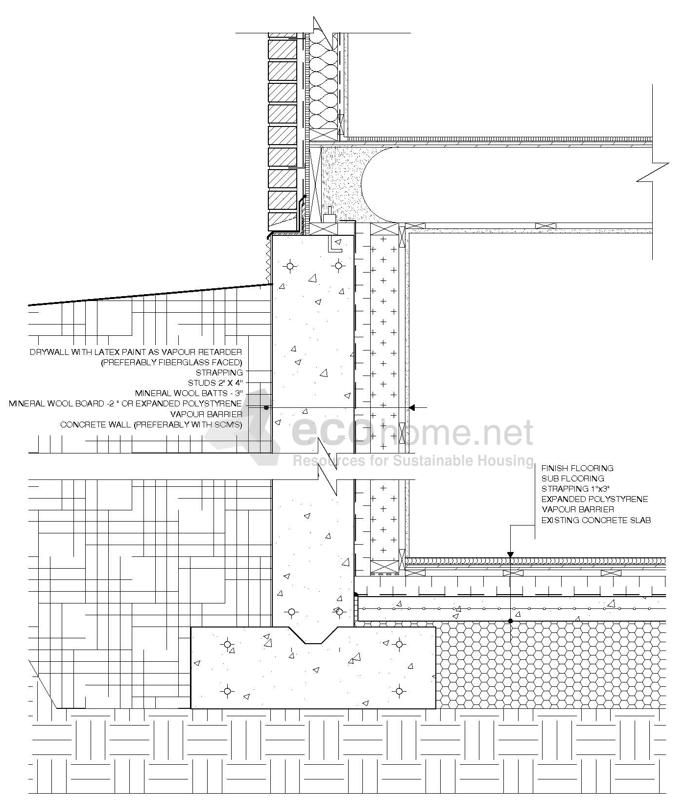 How to insulate a basement properly - the options - Ecohome