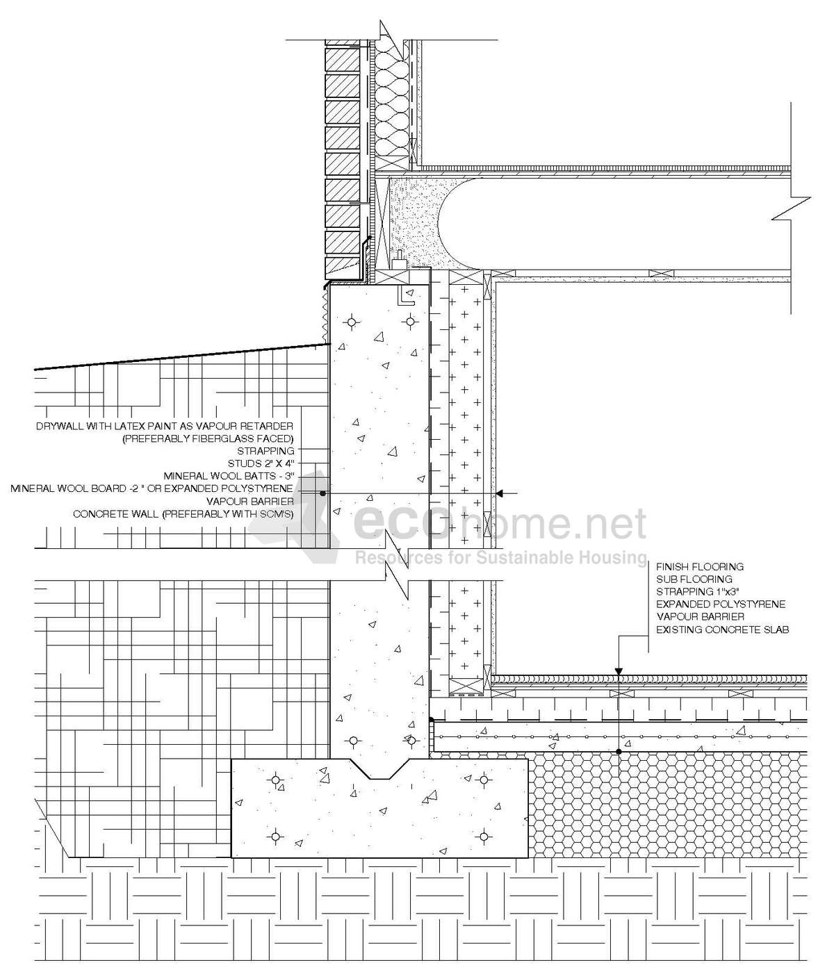 Interior basement insulation diagram