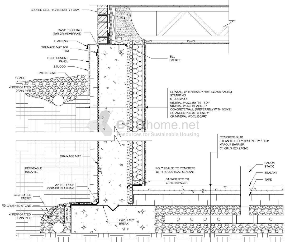Basements_basement insulation interior and exterior