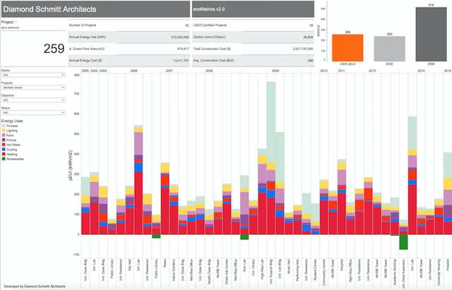 New Ecometrics Tool Unveiled at CaGBC Conference