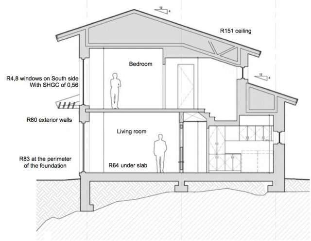 Net Zero Heat Kenogami house insulation details