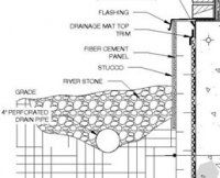 Foundation perimeter surface drain