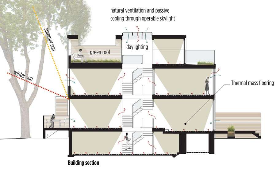 Toronto renovatio