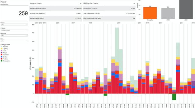 New ecoMetrics Tool Unveiled at CaGBC Conference