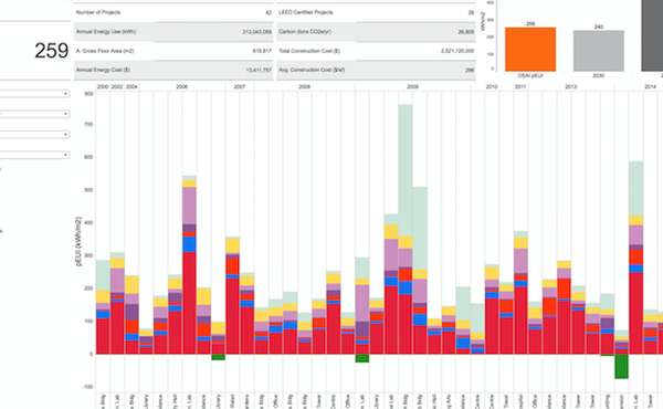 New ecoMetrics Tool Unveiled at CaGBC Conference