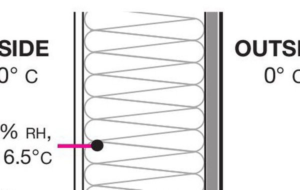 building science vapor barrier