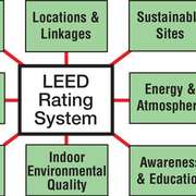 The LEED® Rating System - Certifying LEED® Homes