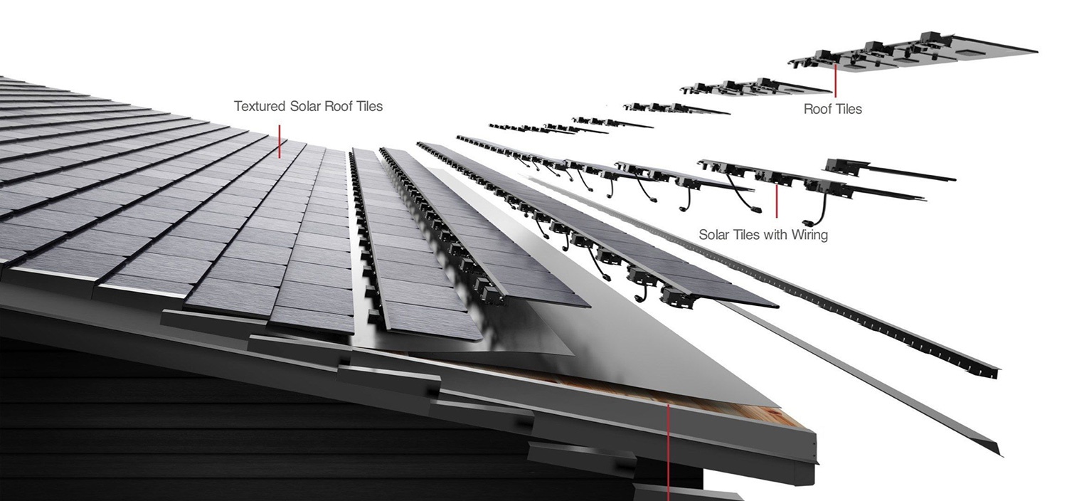 Tesla Solar Roof Cost Comparison Competitors Reviews Ecohome