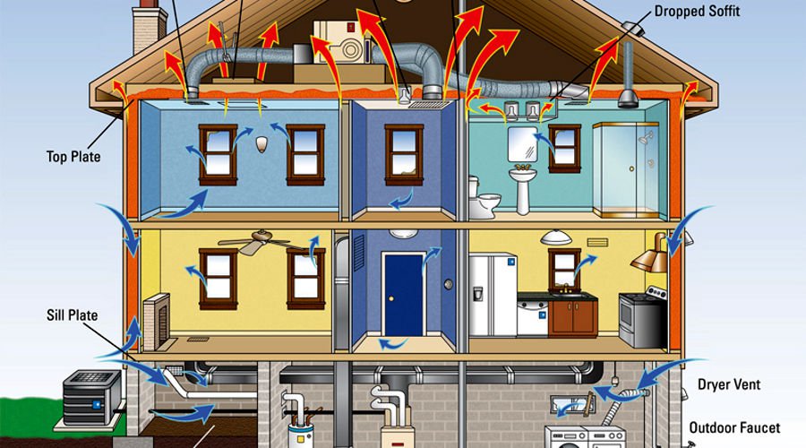 Air barriers in houses - Ecohome