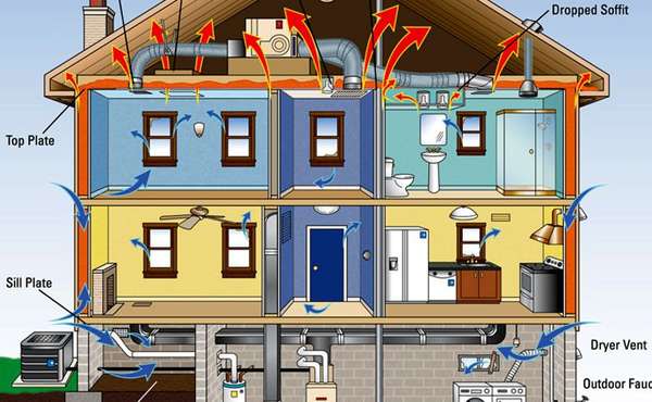 Air barriers are essential to a properly functioning wall system