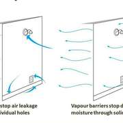 The difference between air barriers and vapour barriers