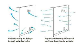 The difference between air barriers and vapour barriers