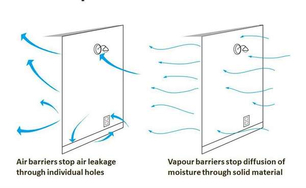 The difference between air barriers and vapour barriers