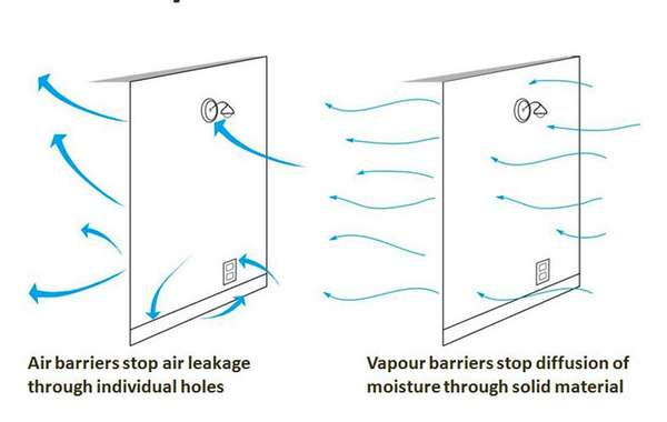 The difference between air barriers and vapour barriers