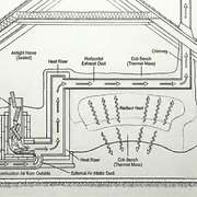 Rocket mass heater in a home with a warmed bench seat.