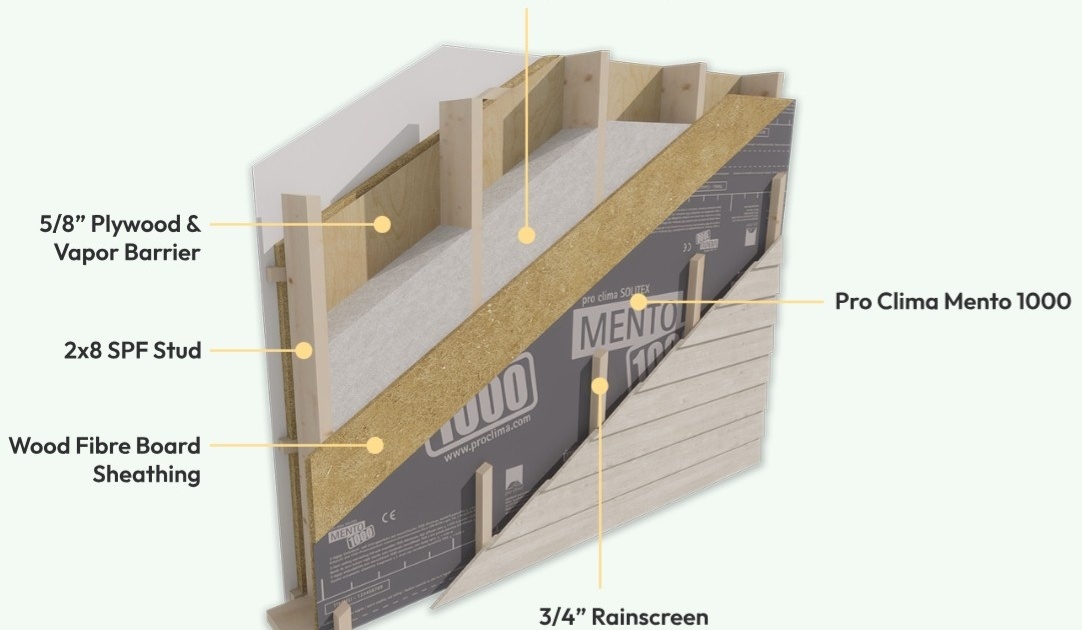 Structural Insulated Panels (SIPS) Prefabricated panelized system by ...