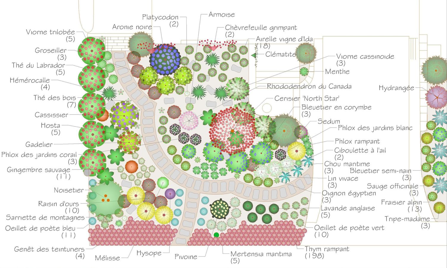 Landscaping Plan from a Landscaping project near Montreal (Greater Montreal) by Paysage gourmand