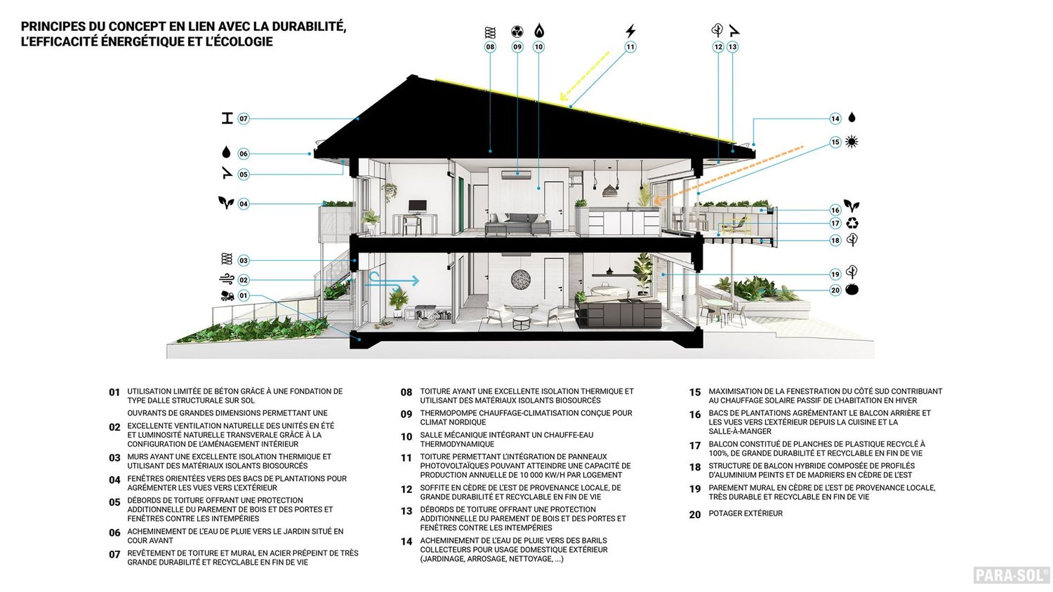Diagramme d'un projet de Bâtiments multi-résidentiels et tours d'habitations près de Montréal/Laval/Longueuil (Grand Montréal) de PARA-SOL