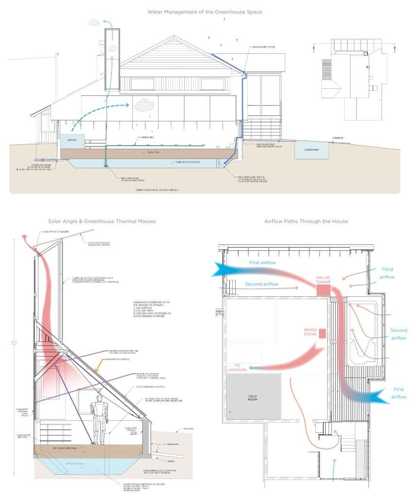 Diagramme d'un projet de Aménagement paysager près de Granby/Bromont/Cowansville (Estrie) de Melissa Langlois - Design paysager