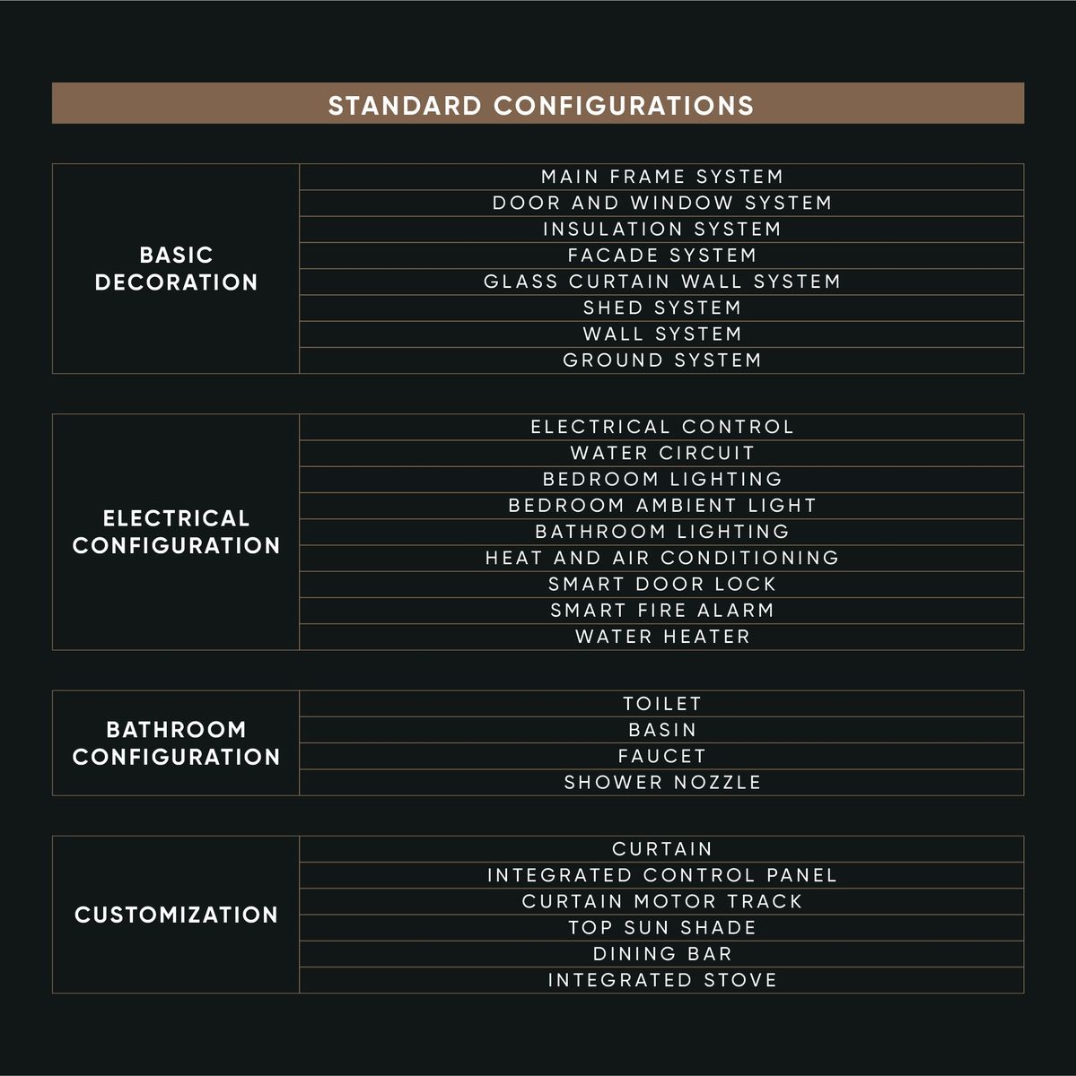 Diagrama de un proyecto de tipo Casas Prefabricadas y modulares cerca de Chico por Luxmedium
