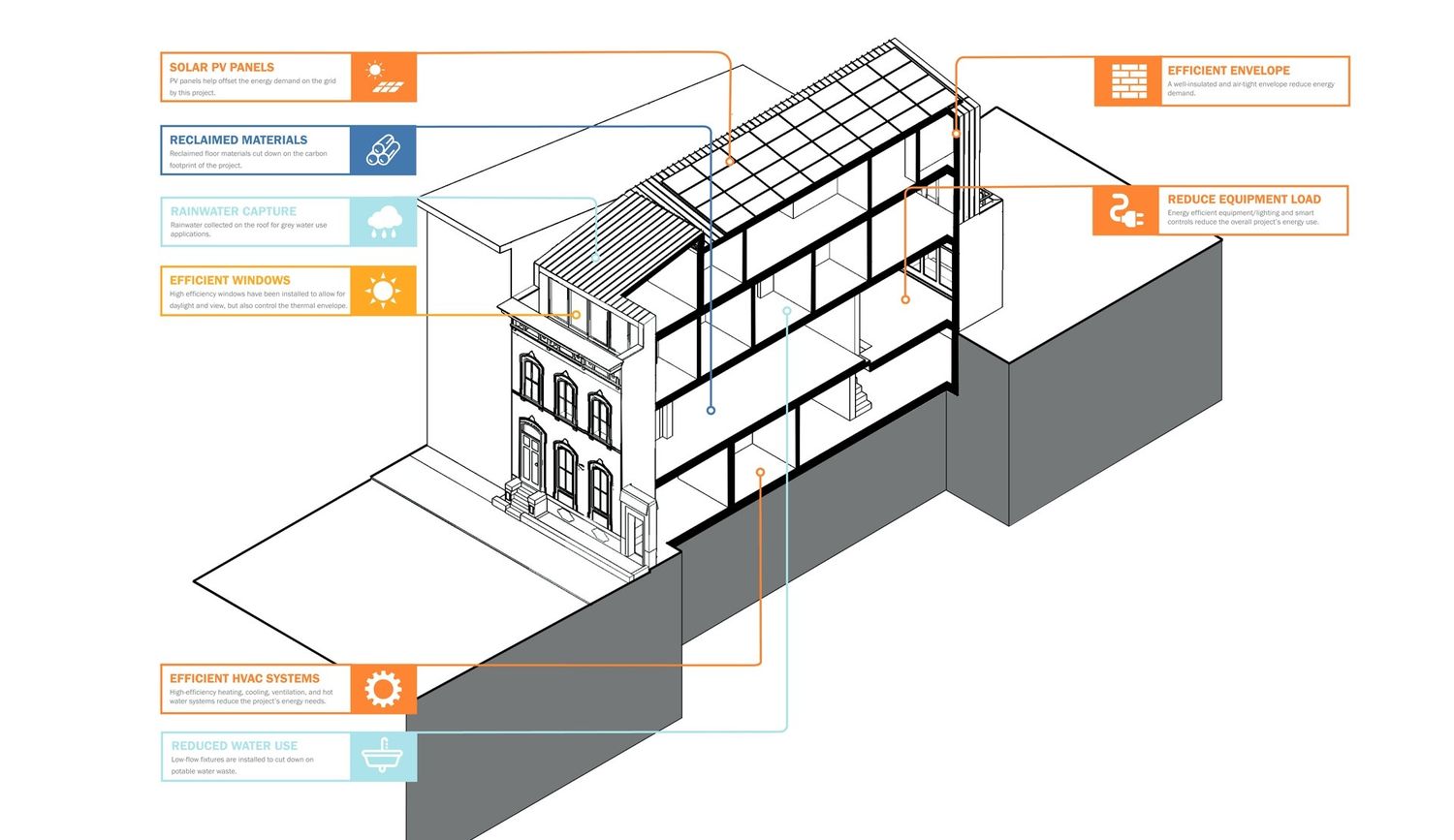 Diagramme d'un projet de Maisons unifamiliales près de Cincinnati de Sol Design Consulting Inc.