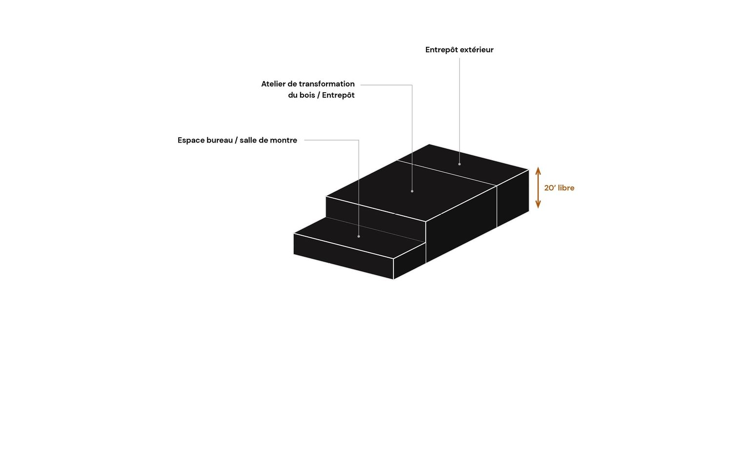 Diagramme d'un projet de Structures Lamellé-collé près de Québec/Lévis (Ville de Québec) de atelier vert forêt