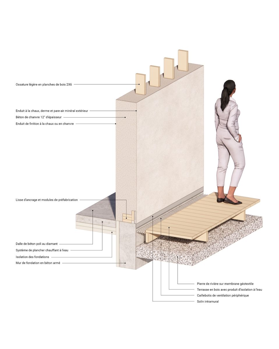 Diagrama de un proyecto de tipo Viviendas unifamiliares cerca de Gaspésie - Îles-de-la-Madeleine por atelier vert forêt