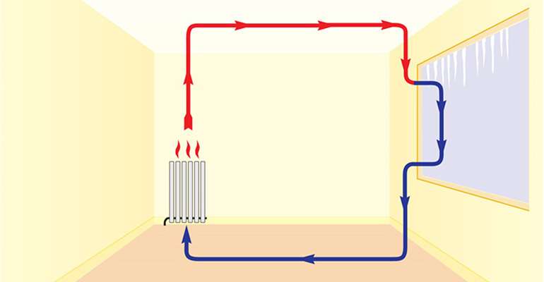 Comment fonctionne la convection de l'air dans une pièce