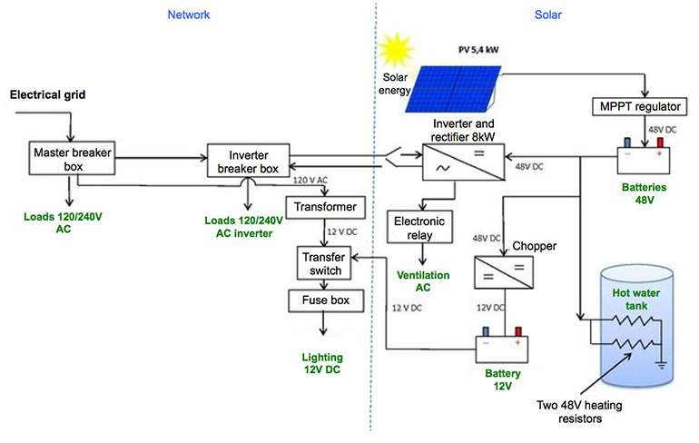 Building Net Zero Energy Homes takes sophisticated solar pv installations