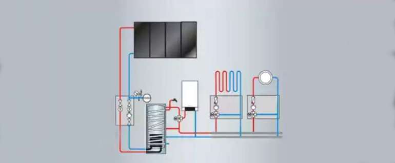 Schéma de l'échangeur de chaleur d'un réservoir solaire thermique