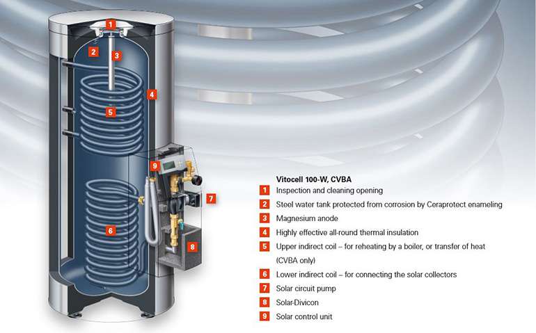 solar water heater overheat protection 