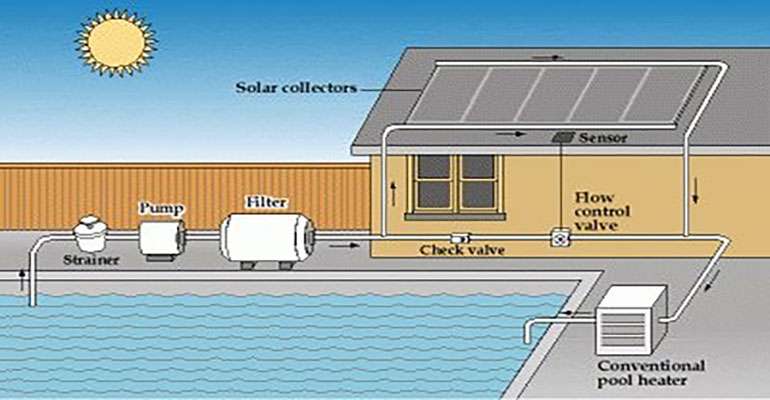 Inútil esponja paquete solar power for pool pump Canada Comedia de enredo  escarcha Convención