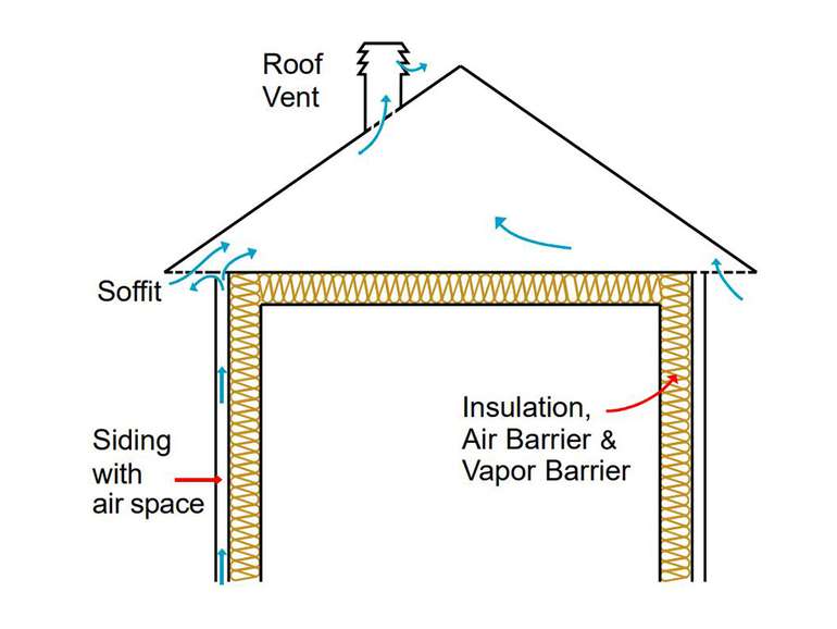 Roof Ventilation How To Vent Roofs Methods Types Fans Ecohome - Bathroom Extractor Fan Flat Roof Ventilation System Design