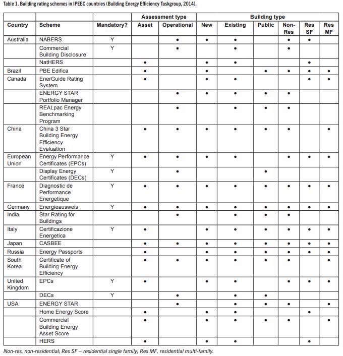 Which Countries have Mandatory Energy labeling for Homes