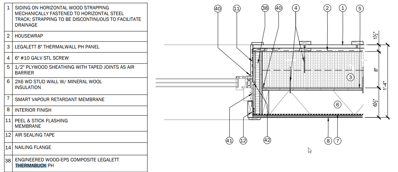 High-Performance Insulating Window Buck installation details - ThermaBuck PH