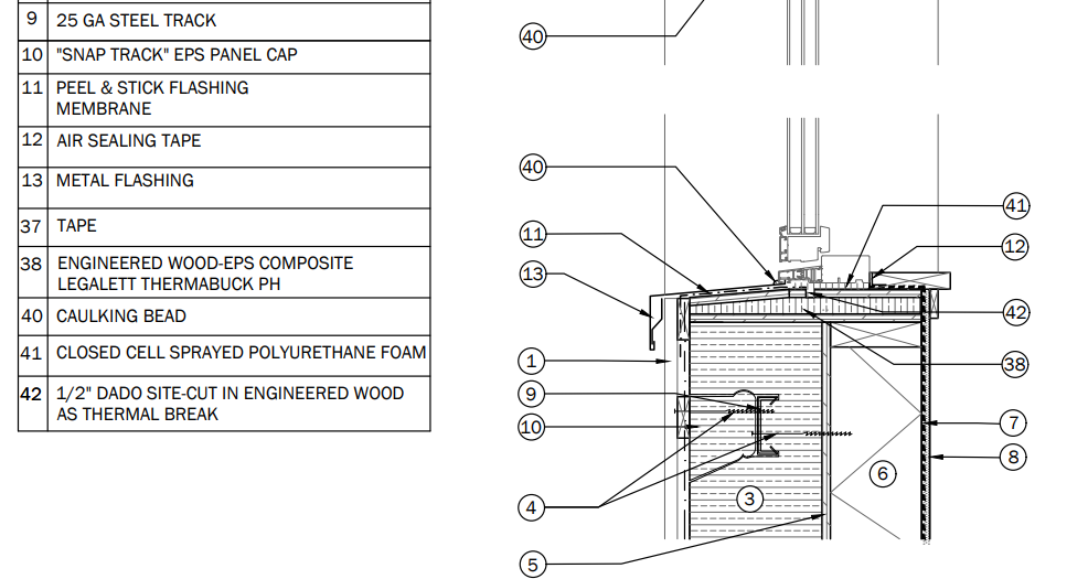 High-Performance Insulating Window Buck sill installation details - the ThermaBuck PH thermal buck system