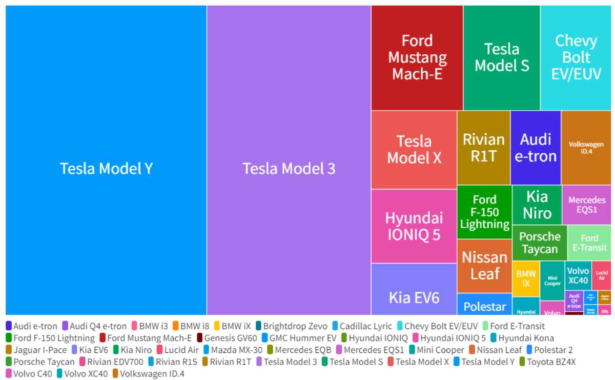 Part de marché des VE en 2022 aux États-Unis, répartie par constructeurs automobiles