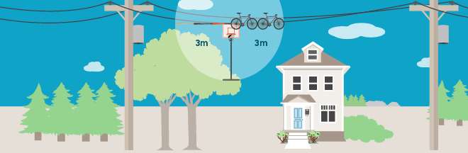 what is ten feet or three metres for staying away from power lines?