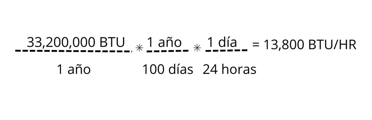 ecuacion