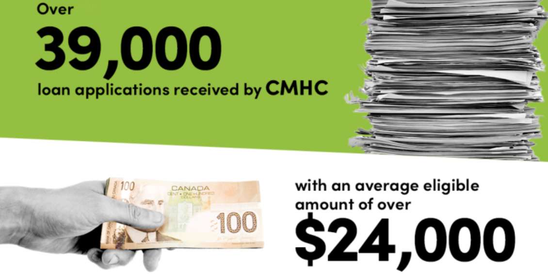 Canada Greener Homes Grant ending in March 2024 