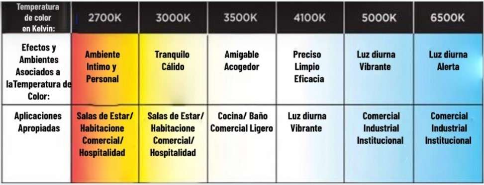 Light temperature chart via Ecolite Squarespace