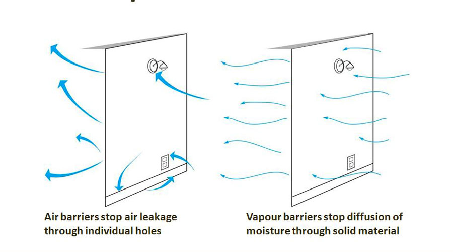The difference between air barriers and vapor barriers 