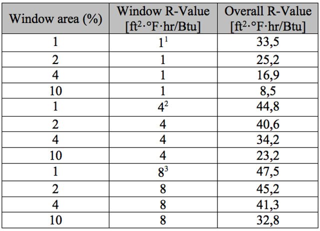 Window R Value Chart